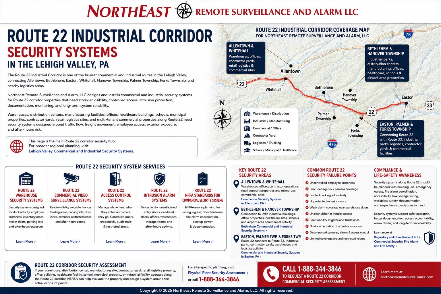 Route 22 Industrial Corridor coverage map for Northeast Remote Surveillance and Alarm, LLC showing Allentown, Bethlehem, Easton, Whitehall, Hanover Township, Palmer Township, Forks Township, warehouses, logistics sites, industrial properties, commercial facilities, and major Lehigh Valley security service areas.