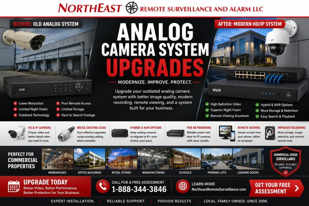 Analog camera system upgrades by Northeast Remote Surveillance and Alarm, LLC showing an older commercial DVR and analog camera system upgraded with HD/IP cameras, hybrid and NVR recording options, reused coax cabling, PoE networking, remote viewing, improved recording, and commercial-grade surveillance support.