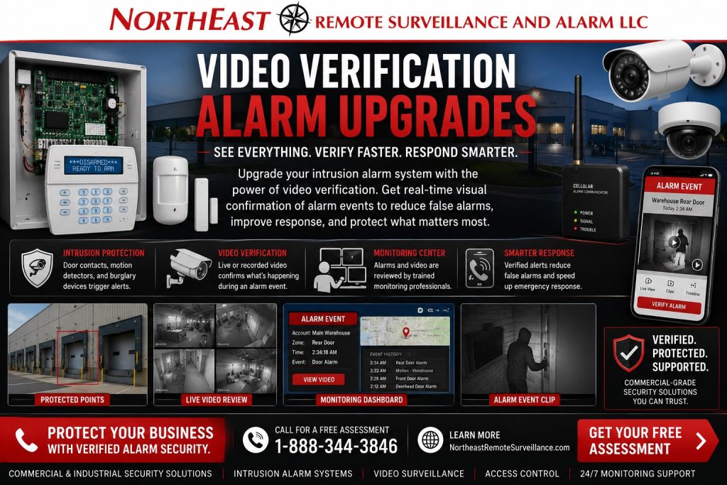 Video verification alarm upgrades by Northeast Remote Surveillance and Alarm, LLC showing a commercial intrusion alarm panel, keypad, door contacts, motion detectors, security cameras, cellular communicator, monitoring dashboard, alarm event video review, and commercial-grade verified alarm support.