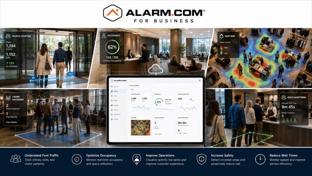 Alarm.com Business Activity Analytics with people counting occupancy tracking heat mapping crowd gathering queue monitoring and commercial video analytics