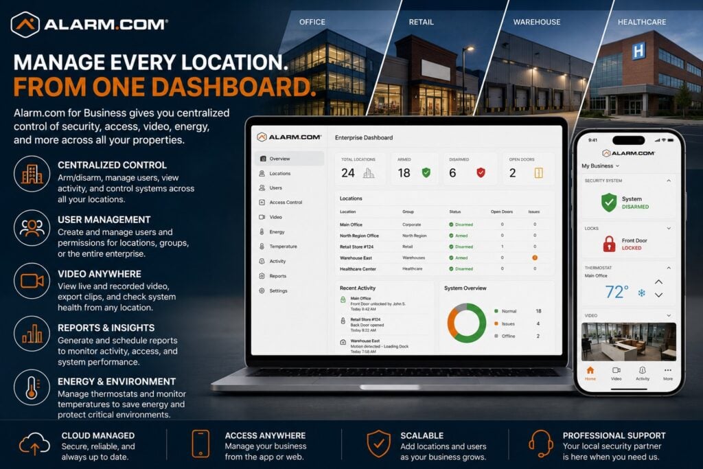 Alarm.com Business Management Tools NERSA Alarm.com multi-location business security management with Enterprise Dashboard centralized users access control video reporting regional groups and multiple commercial properties